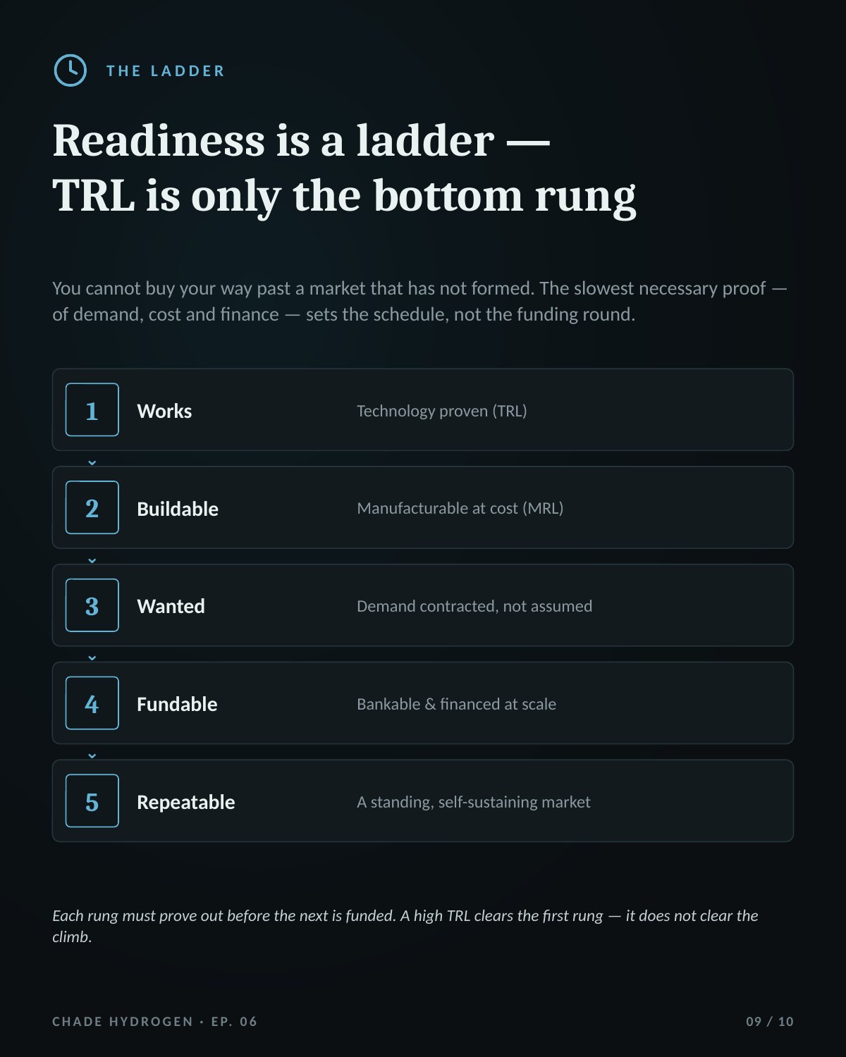 Episode 6 guide — slide 9