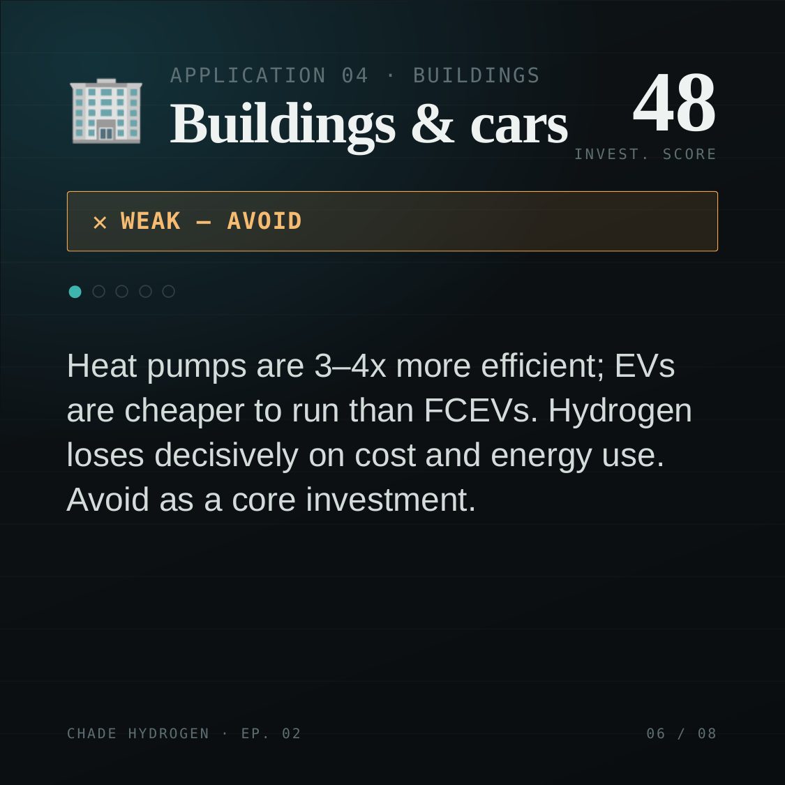 Episode 2 guide — slide 6
