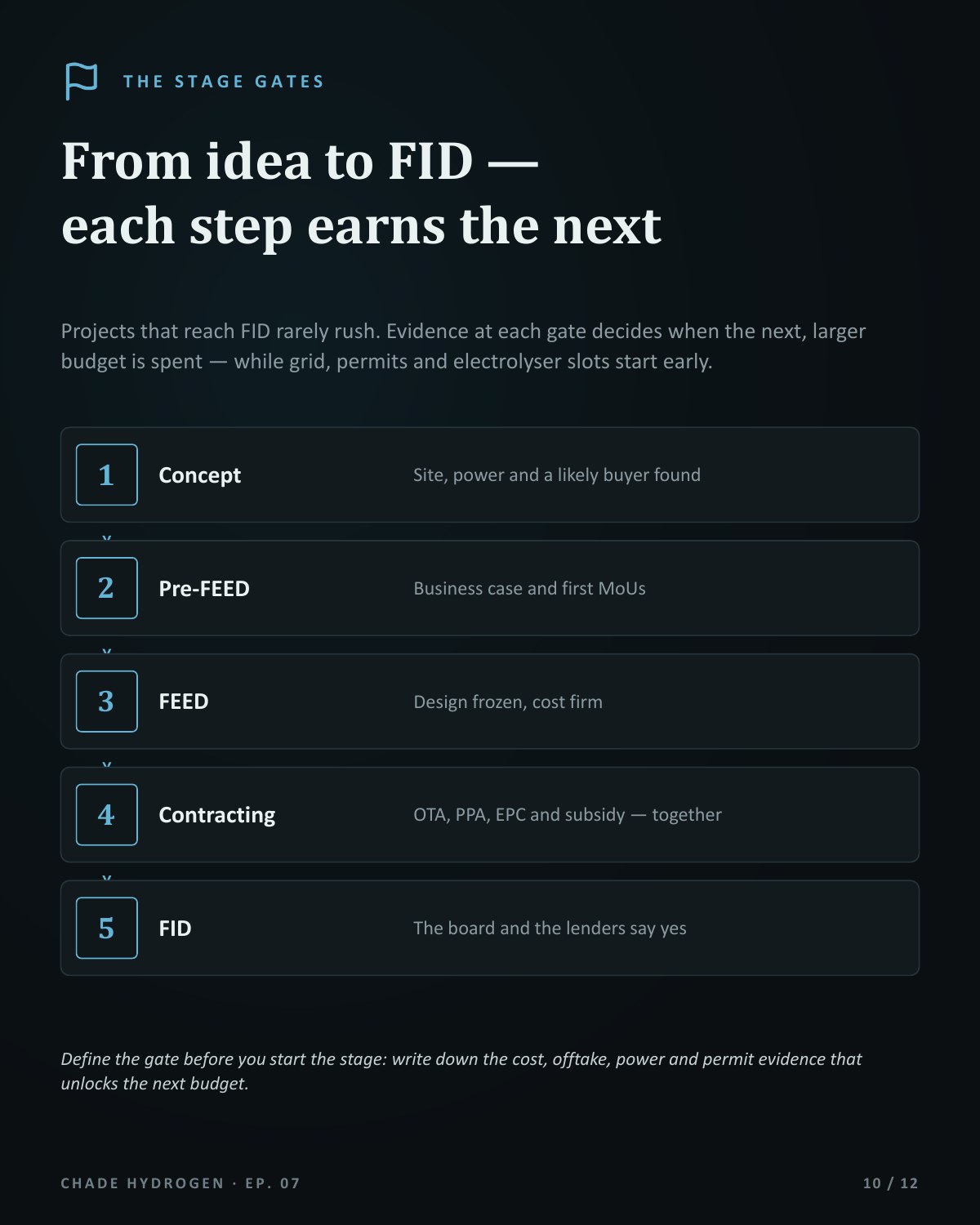 Episode 7 guide — slide 10