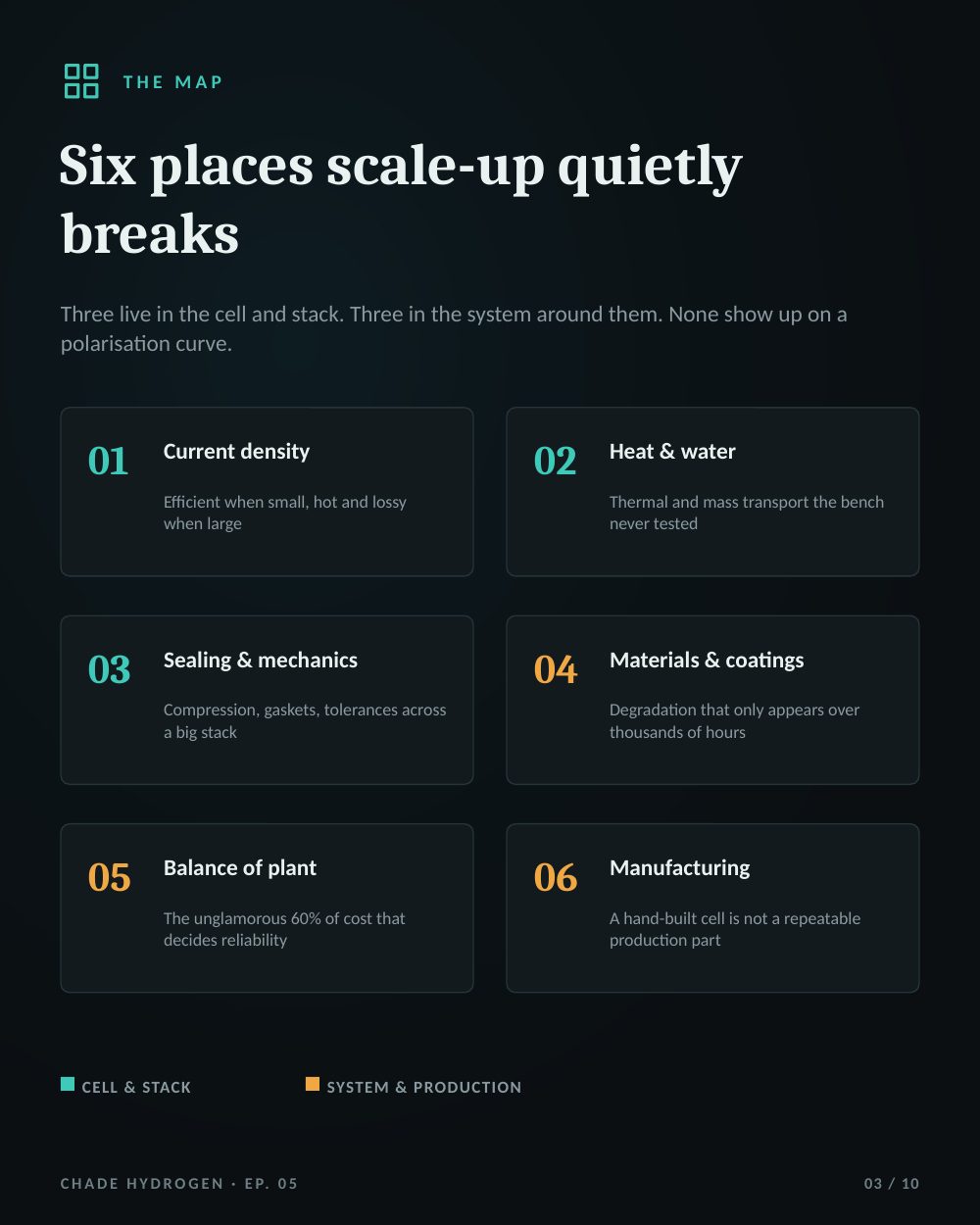 Episode 5 guide — slide 3