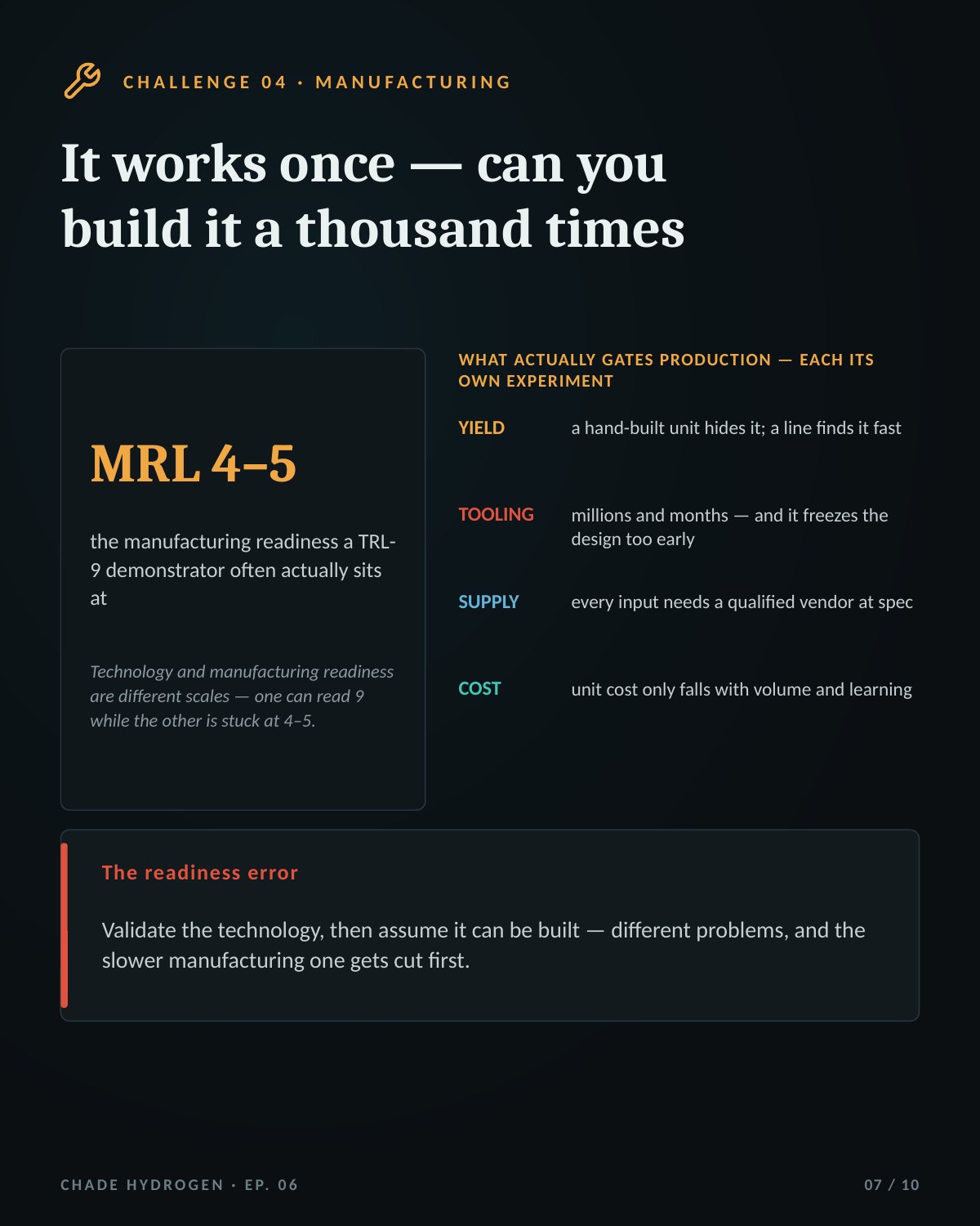 Episode 6 guide — slide 7