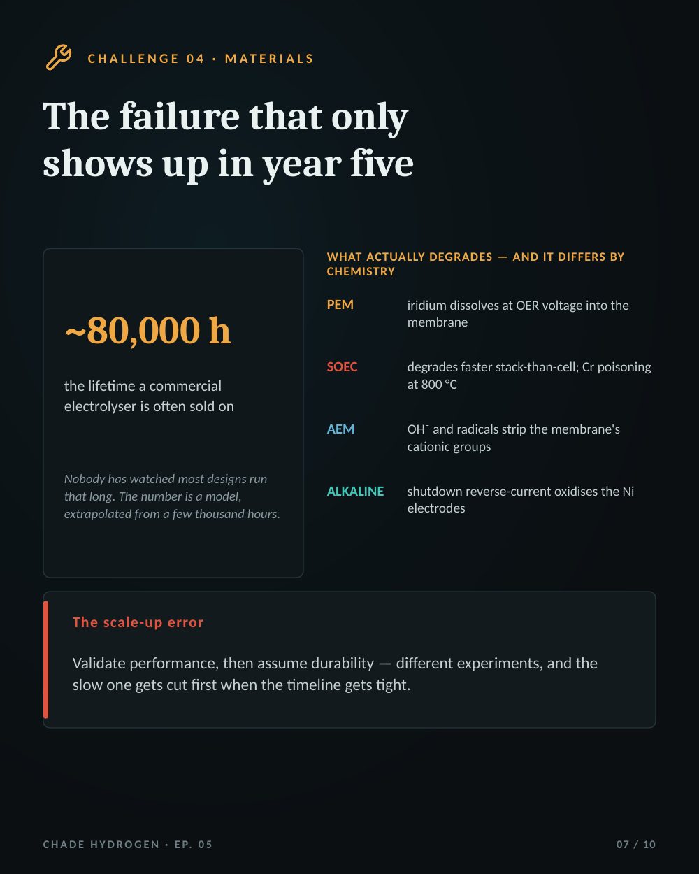 Episode 5 guide — slide 7